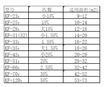 涪陵空调维修