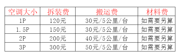 涪陵空调移机及费用电话在哪里找
